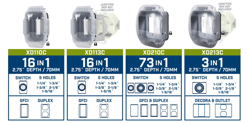 Tork Family of products